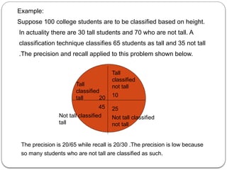 Example:
Suppose 100 college students are to be classified based on height.
In actuality there are 30 tall students and 70 who are not tall. A
classification technique classifies 65 students as tall and 35 not tall
.The precision and recall applied to this problem shown below.
Tall
classified
tall 20
45
Not tall classified
tall
Tall
classified
not tall
10
25
Not tall classified
not tall
The precision is 20/65 while recall is 20/30 .The precision is low because
so many students who are not tall are classified as such.
 