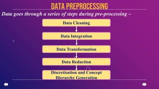Data goes through a series of steps during pre-processing –
data PREPROCESSING
Data Cleaning
Data Integration
Data Transformation
Data Reduction
Discretisation and Concept
Hierarchy Generation
 