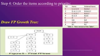 Step 4: Order the items according to priority:
Draw FP Growth Tree:
 