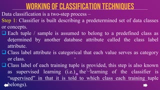 Data classification is a two-step process –
Step 1: Classifier is built describing a predetermined set of data classes
or concepts.
 Each tuple / sample is assumed to belong to a predefined class as
determined by another database attribute called the class label
attribute.
 Class label attribute is categorical that each value serves as category
or class.
 Class label of each training tuple is provided, this step is also known
as supervised learning (i.e.) the learning of the classifier is
“supervised” in that it is told to which class each training tuple
belongs).
Working of CLASSIFICATION TECHNIQUES
 