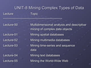 UNIT-8UNIT-8 Mining Complex Types of DataMining Complex Types of Data
LectureLecture TopicTopic
****************************************************************************************************
Lecture-50Lecture-50 Multidimensional analysis and descriptiveMultidimensional analysis and descriptive
mining of complex data objectsmining of complex data objects
Lecture-51Lecture-51 Mining spatial databasesMining spatial databases
Lecture-52Lecture-52 Mining multimedia databasesMining multimedia databases
Lecture-53Lecture-53 Mining time-series and sequenceMining time-series and sequence
datadata
Lecture-54Lecture-54 Mining text databasesMining text databases
Lecture-55Lecture-55 Mining the World-Wide WebMining the World-Wide Web
 