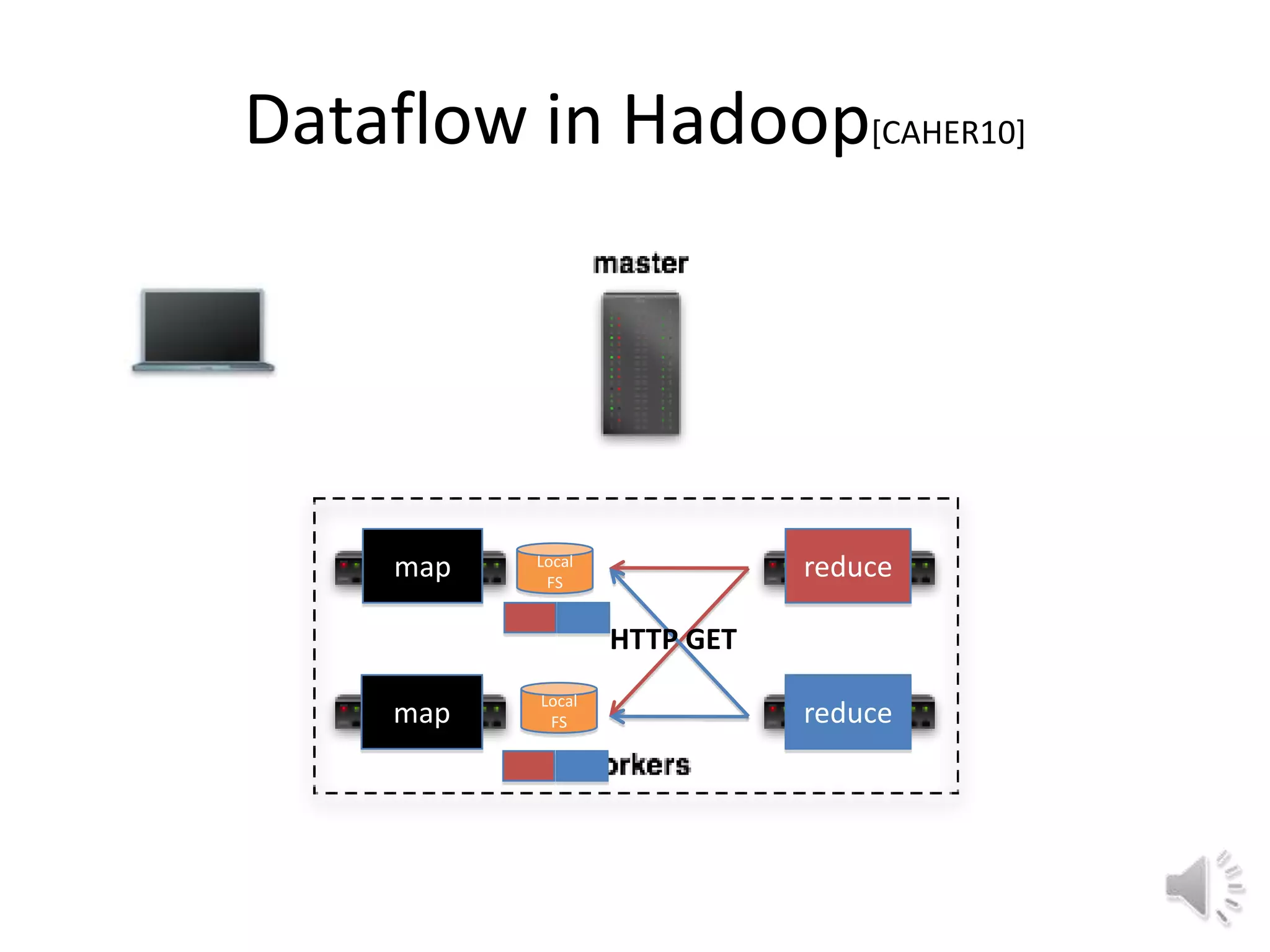Dataflow in Hadoop[CAHER10]




     map   Local
            FS
                              reduce

                   HTTP GET
           Local
     map    FS                reduce
 