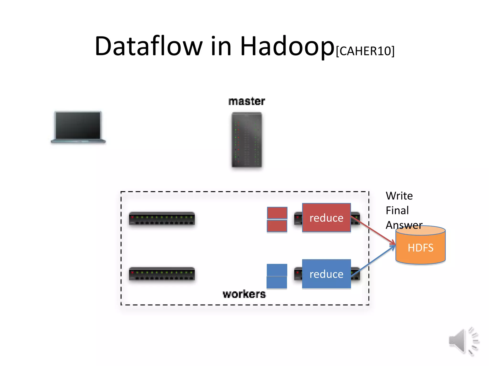 Dataflow in Hadoop[CAHER10]



                            Write
                            Final
                   reduce
                            Answer
                               HDFS

                   reduce
 