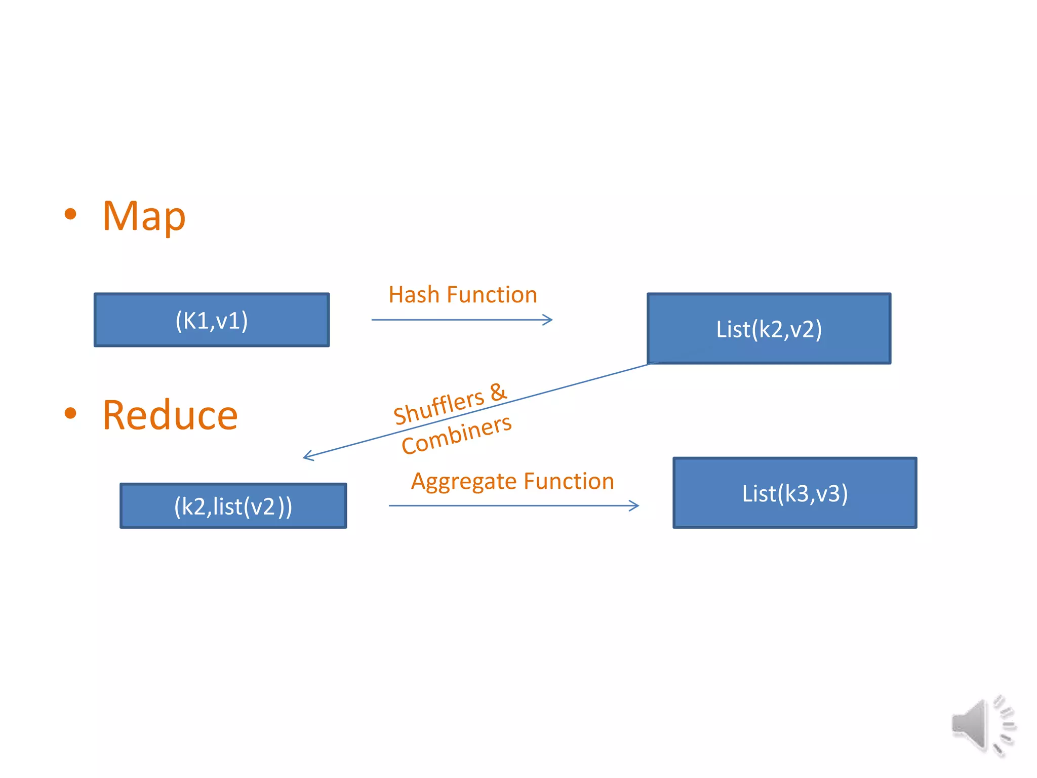 • Map
                     Hash Function
     (K1,v1)                               List(k2,v2)


• Reduce
                      Aggregate Function     List(k3,v3)
     (k2,list(v2))
 