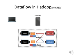 Dataflow in Hadoop[CAHER10]




     map   Local
            FS
                              reduce

                   HTTP GET
           Local
     map    FS                reduce
 