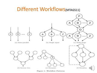 Different Workflows[MTAGS11]
 