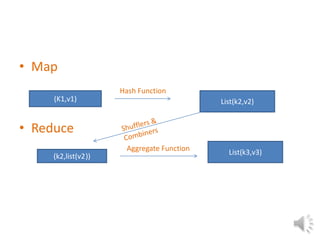 • Map
                     Hash Function
     (K1,v1)                               List(k2,v2)


• Reduce
                      Aggregate Function     List(k3,v3)
     (k2,list(v2))
 