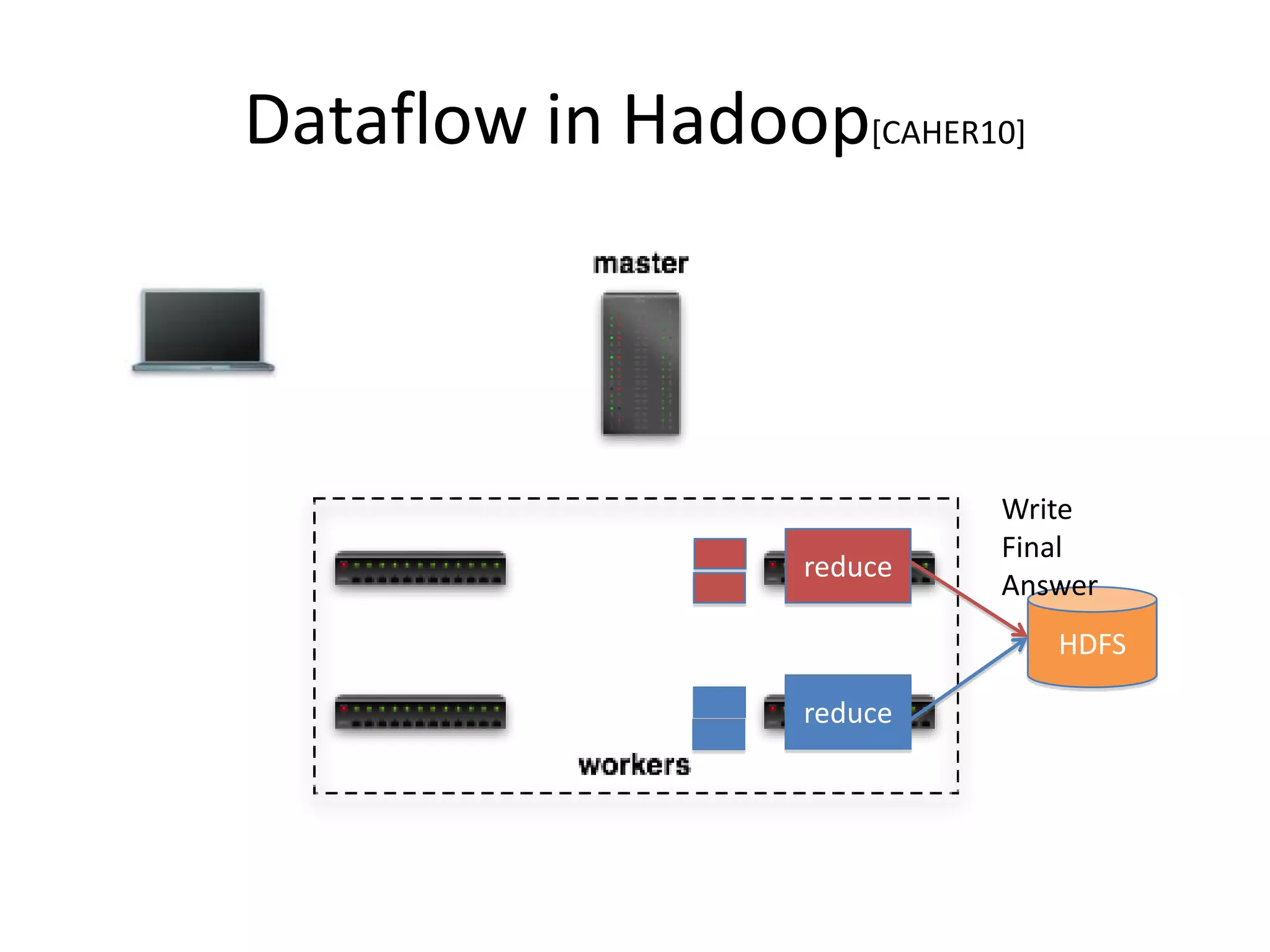 Dataflow in Hadoop[CAHER10]



                            Write
                            Final
                   reduce
                            Answer
                               HDFS

                   reduce
 