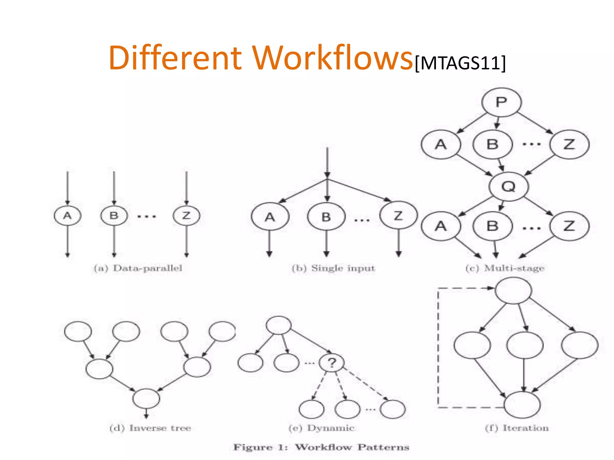 Different Workflows[MTAGS11]
 