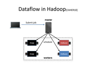 Dataflow in Hadoop[CAHER10]

   Submit job




      map       schedule   reduce



      map                  reduce
 