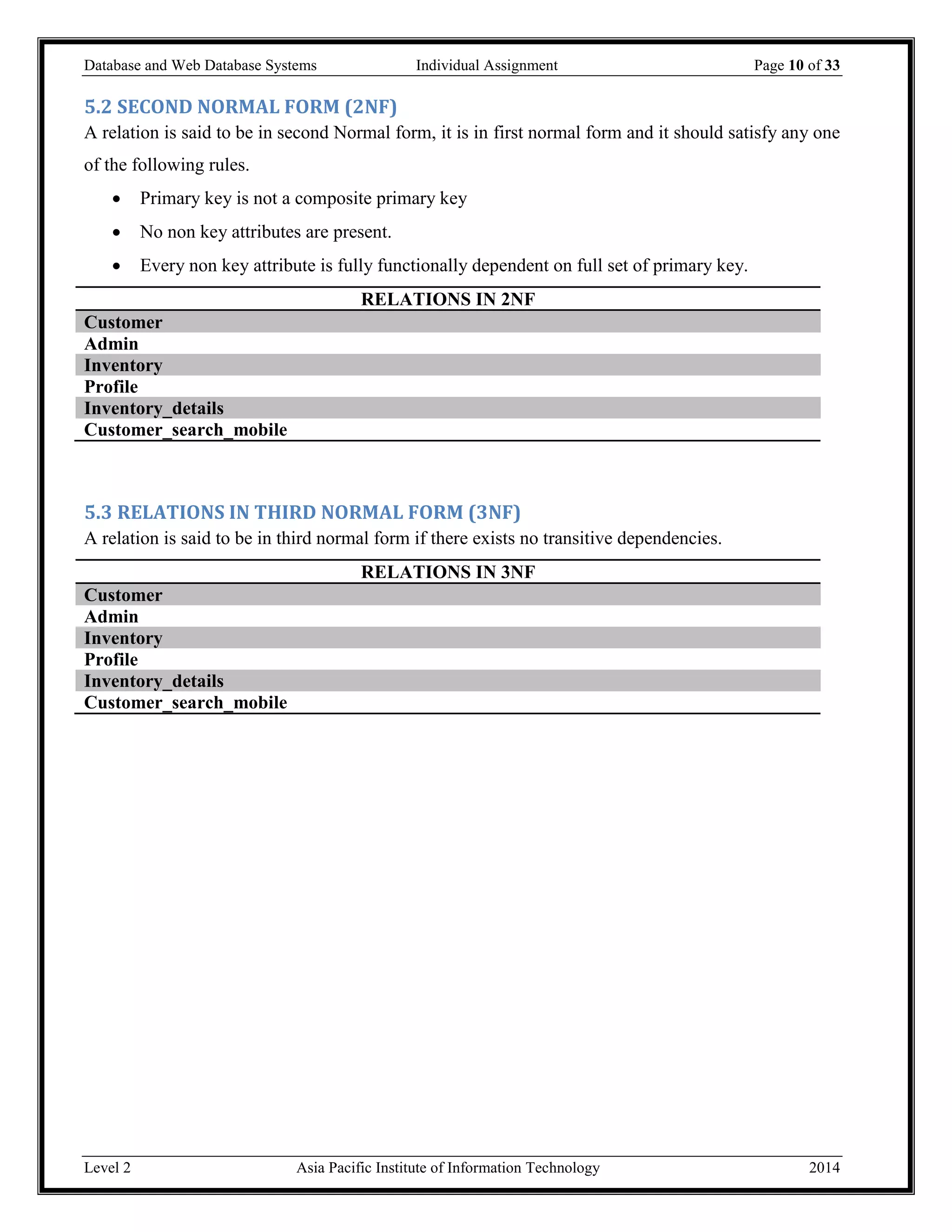 Database and Web Database Systems Individual Assignment Page 10 of 33
Level 2 Asia Pacific Institute of Information Technology 2014
5.2 SECOND NORMAL FORM (2NF)
A relation is said to be in second Normal form, it is in first normal form and it should satisfy any one
of the following rules.
 Primary key is not a composite primary key
 No non key attributes are present.
 Every non key attribute is fully functionally dependent on full set of primary key.
RELATIONS IN 2NF
Customer
Admin
Inventory
Profile
Inventory_details
Customer_search_mobile
5.3 RELATIONS IN THIRD NORMAL FORM (3NF)
A relation is said to be in third normal form if there exists no transitive dependencies.
RELATIONS IN 3NF
Customer
Admin
Inventory
Profile
Inventory_details
Customer_search_mobile
 