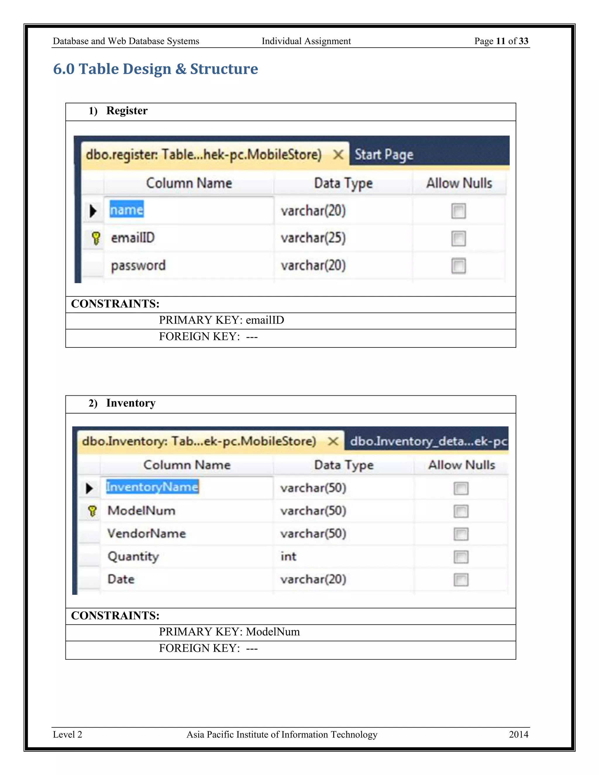 Database and Web Database Systems Individual Assignment Page 11 of 33
Level 2 Asia Pacific Institute of Information Technology 2014
6.0 Table Design & Structure
1) Register
CONSTRAINTS:
PRIMARY KEY: emailID
FOREIGN KEY: ---
2) Inventory
CONSTRAINTS:
PRIMARY KEY: ModelNum
FOREIGN KEY: ---
 