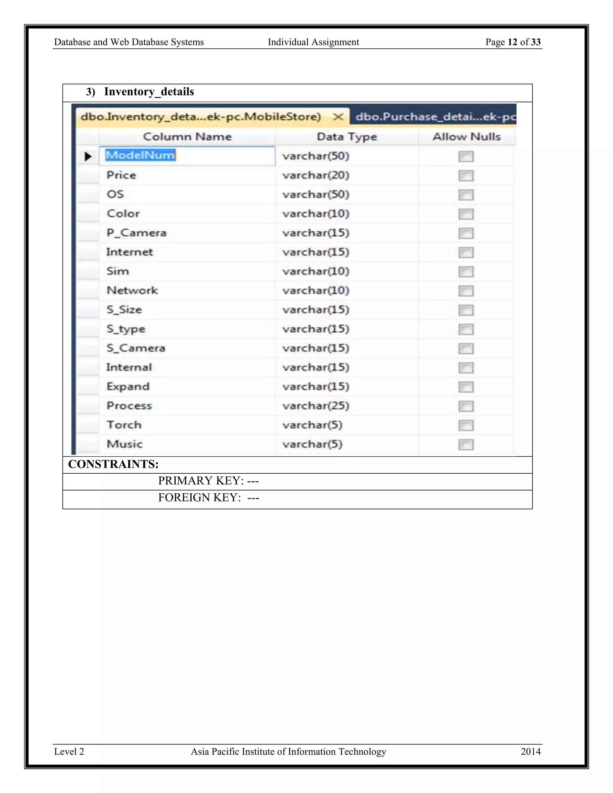 Database and Web Database Systems Individual Assignment Page 12 of 33
Level 2 Asia Pacific Institute of Information Technology 2014
3) Inventory_details
CONSTRAINTS:
PRIMARY KEY: ---
FOREIGN KEY: ---
 