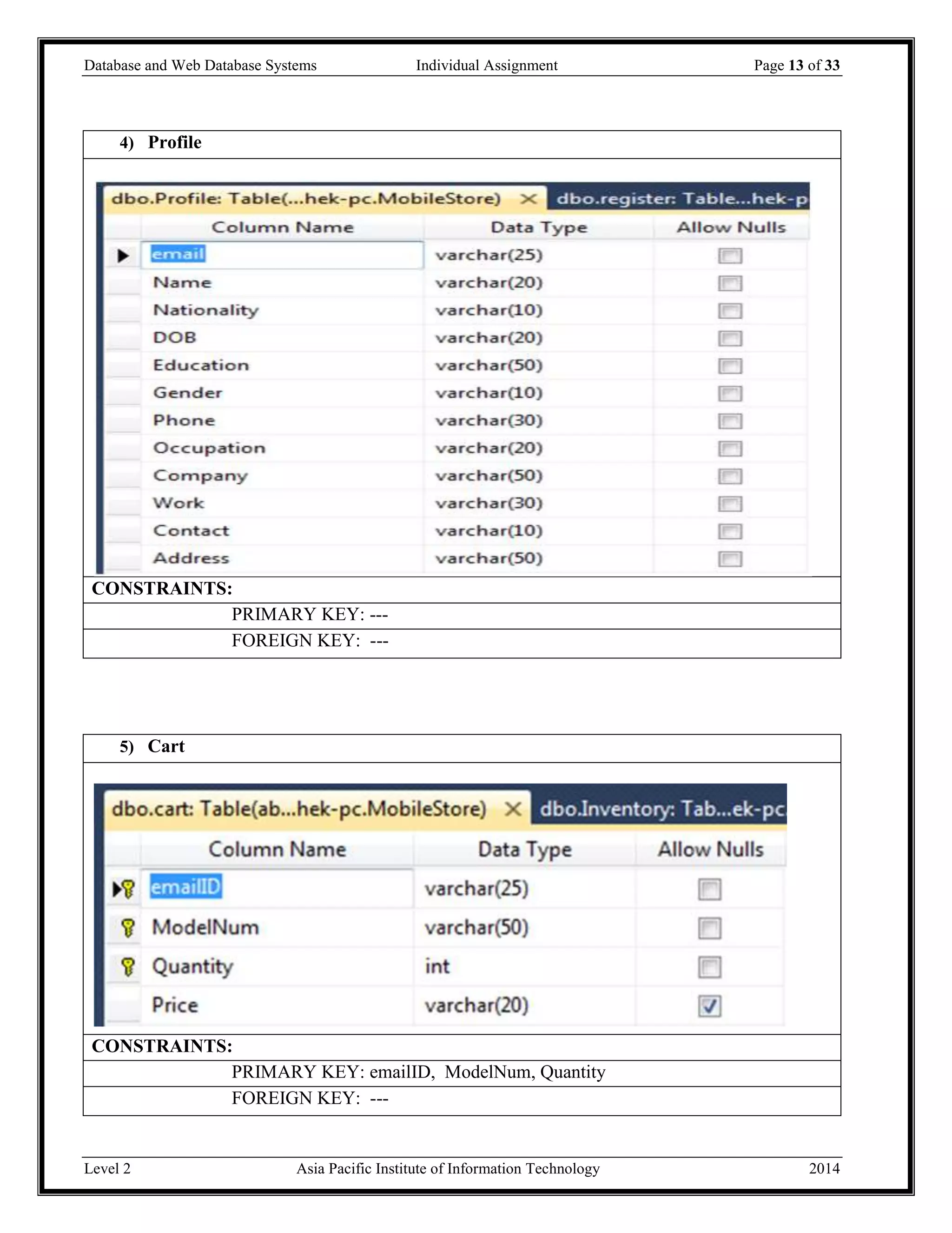 Database and Web Database Systems Individual Assignment Page 13 of 33
Level 2 Asia Pacific Institute of Information Technology 2014
4) Profile
CONSTRAINTS:
PRIMARY KEY: ---
FOREIGN KEY: ---
5) Cart
CONSTRAINTS:
PRIMARY KEY: emailID, ModelNum, Quantity
FOREIGN KEY: ---
 
