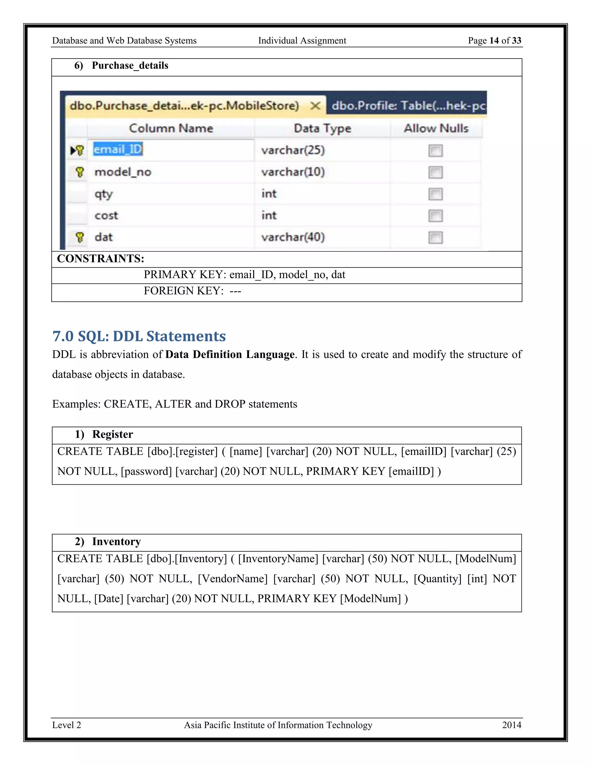 Database and Web Database Systems Individual Assignment Page 14 of 33
Level 2 Asia Pacific Institute of Information Technology 2014
7.0 SQL: DDL Statements
DDL is abbreviation of Data Definition Language. It is used to create and modify the structure of
database objects in database.
Examples: CREATE, ALTER and DROP statements
1) Register
CREATE TABLE [dbo].[register] ( [name] [varchar] (20) NOT NULL, [emailID] [varchar] (25)
NOT NULL, [password] [varchar] (20) NOT NULL, PRIMARY KEY [emailID] )
2) Inventory
CREATE TABLE [dbo].[Inventory] ( [InventoryName] [varchar] (50) NOT NULL, [ModelNum]
[varchar] (50) NOT NULL, [VendorName] [varchar] (50) NOT NULL, [Quantity] [int] NOT
NULL, [Date] [varchar] (20) NOT NULL, PRIMARY KEY [ModelNum] )
6) Purchase_details
CONSTRAINTS:
PRIMARY KEY: email_ID, model_no, dat
FOREIGN KEY: ---
 