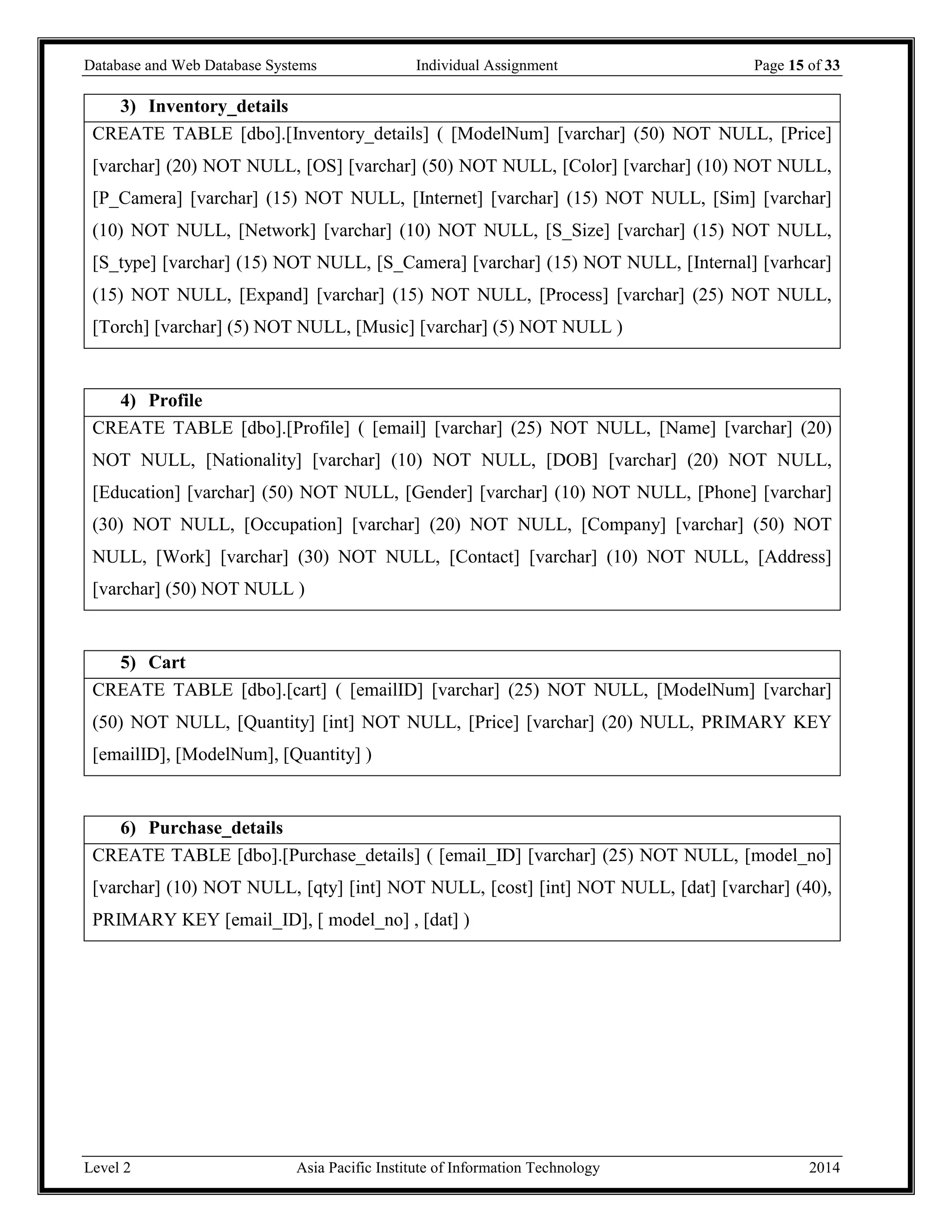 Database and Web Database Systems Individual Assignment Page 15 of 33
Level 2 Asia Pacific Institute of Information Technology 2014
3) Inventory_details
CREATE TABLE [dbo].[Inventory_details] ( [ModelNum] [varchar] (50) NOT NULL, [Price]
[varchar] (20) NOT NULL, [OS] [varchar] (50) NOT NULL, [Color] [varchar] (10) NOT NULL,
[P_Camera] [varchar] (15) NOT NULL, [Internet] [varchar] (15) NOT NULL, [Sim] [varchar]
(10) NOT NULL, [Network] [varchar] (10) NOT NULL, [S_Size] [varchar] (15) NOT NULL,
[S_type] [varchar] (15) NOT NULL, [S_Camera] [varchar] (15) NOT NULL, [Internal] [varhcar]
(15) NOT NULL, [Expand] [varchar] (15) NOT NULL, [Process] [varchar] (25) NOT NULL,
[Torch] [varchar] (5) NOT NULL, [Music] [varchar] (5) NOT NULL )
4) Profile
CREATE TABLE [dbo].[Profile] ( [email] [varchar] (25) NOT NULL, [Name] [varchar] (20)
NOT NULL, [Nationality] [varchar] (10) NOT NULL, [DOB] [varchar] (20) NOT NULL,
[Education] [varchar] (50) NOT NULL, [Gender] [varchar] (10) NOT NULL, [Phone] [varchar]
(30) NOT NULL, [Occupation] [varchar] (20) NOT NULL, [Company] [varchar] (50) NOT
NULL, [Work] [varchar] (30) NOT NULL, [Contact] [varchar] (10) NOT NULL, [Address]
[varchar] (50) NOT NULL )
5) Cart
CREATE TABLE [dbo].[cart] ( [emailID] [varchar] (25) NOT NULL, [ModelNum] [varchar]
(50) NOT NULL, [Quantity] [int] NOT NULL, [Price] [varchar] (20) NULL, PRIMARY KEY
[emailID], [ModelNum], [Quantity] )
6) Purchase_details
CREATE TABLE [dbo].[Purchase_details] ( [email_ID] [varchar] (25) NOT NULL, [model_no]
[varchar] (10) NOT NULL, [qty] [int] NOT NULL, [cost] [int] NOT NULL, [dat] [varchar] (40),
PRIMARY KEY [email_ID], [ model_no] , [dat] )
 