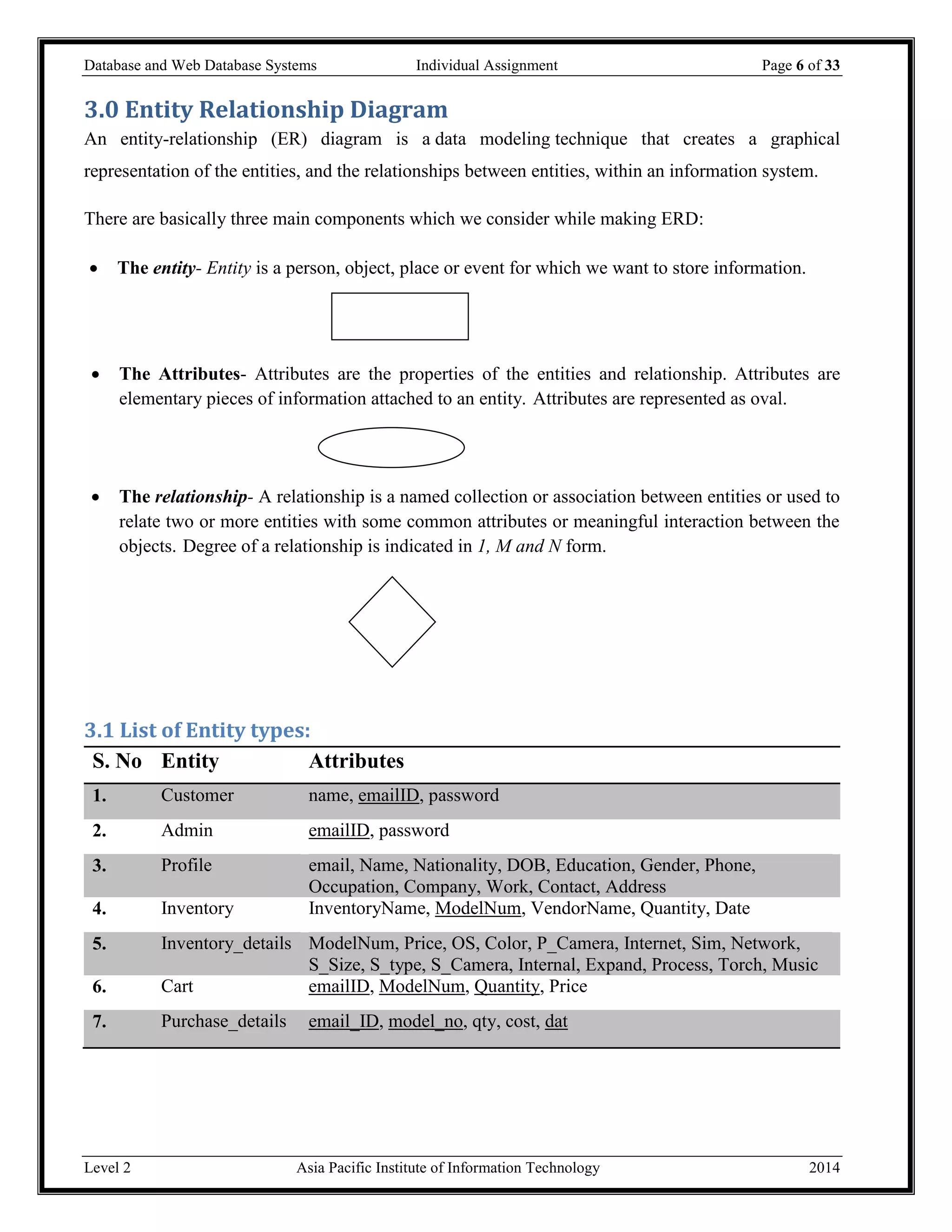 Database and Web Database Systems Individual Assignment Page 6 of 33
Level 2 Asia Pacific Institute of Information Technology 2014
3.0 Entity Relationship Diagram
An entity-relationship (ER) diagram is a data modeling technique that creates a graphical
representation of the entities, and the relationships between entities, within an information system.
There are basically three main components which we consider while making ERD:
 The entity- Entity is a person, object, place or event for which we want to store information.
 The Attributes- Attributes are the properties of the entities and relationship. Attributes are
elementary pieces of information attached to an entity. Attributes are represented as oval.
 The relationship- A relationship is a named collection or association between entities or used to
relate two or more entities with some common attributes or meaningful interaction between the
objects. Degree of a relationship is indicated in 1, M and N form.
3.1 List of Entity types:
S. No Entity Attributes
1. Customer name, emailID, password
2. Admin emailID, password
3. Profile email, Name, Nationality, DOB, Education, Gender, Phone,
Occupation, Company, Work, Contact, Address
4. Inventory InventoryName, ModelNum, VendorName, Quantity, Date
5. Inventory_details ModelNum, Price, OS, Color, P_Camera, Internet, Sim, Network,
S_Size, S_type, S_Camera, Internal, Expand, Process, Torch, Music
6. Cart emailID, ModelNum, Quantity, Price
7. Purchase_details email_ID, model_no, qty, cost, dat
 
