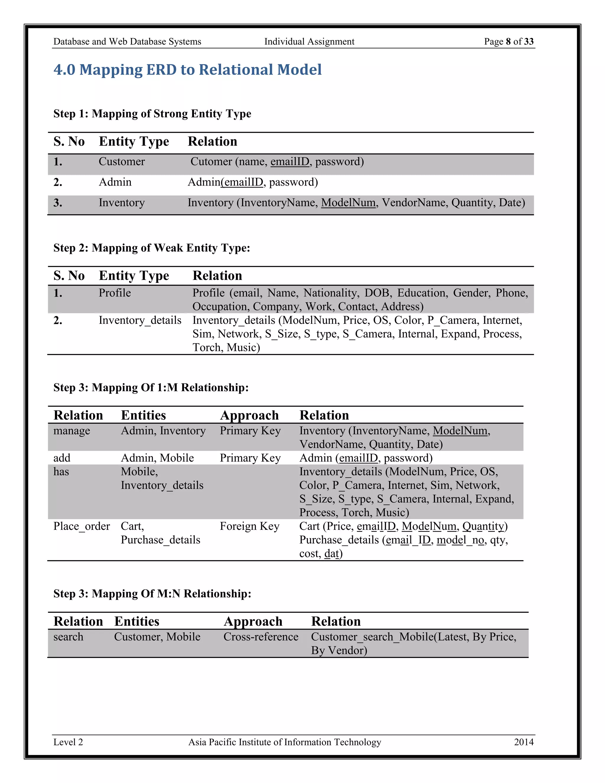 Database and Web Database Systems Individual Assignment Page 8 of 33
Level 2 Asia Pacific Institute of Information Technology 2014
4.0 Mapping ERD to Relational Model
Step 1: Mapping of Strong Entity Type
S. No Entity Type Relation
1. Customer Cutomer (name, emailID, password)
2. Admin Admin(emailID, password)
3. Inventory Inventory (InventoryName, ModelNum, VendorName, Quantity, Date)
Step 2: Mapping of Weak Entity Type:
S. No Entity Type Relation
1. Profile Profile (email, Name, Nationality, DOB, Education, Gender, Phone,
Occupation, Company, Work, Contact, Address)
2. Inventory_details Inventory_details (ModelNum, Price, OS, Color, P_Camera, Internet,
Sim, Network, S_Size, S_type, S_Camera, Internal, Expand, Process,
Torch, Music)
Step 3: Mapping Of 1:M Relationship:
Relation Entities Approach Relation
manage Admin, Inventory Primary Key Inventory (InventoryName, ModelNum,
VendorName, Quantity, Date)
add Admin, Mobile Primary Key Admin (emailID, password)
has Mobile,
Inventory_details
Inventory_details (ModelNum, Price, OS,
Color, P_Camera, Internet, Sim, Network,
S_Size, S_type, S_Camera, Internal, Expand,
Process, Torch, Music)
Place_order Cart,
Purchase_details
Foreign Key Cart (Price, emailID, ModelNum, Quantity)
Purchase_details (email_ID, model_no, qty,
cost, dat)
Step 3: Mapping Of M:N Relationship:
Relation Entities Approach Relation
search Customer, Mobile Cross-reference Customer_search_Mobile(Latest, By Price,
By Vendor)
 