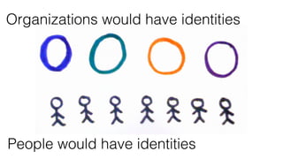 Organizations would have identities
People would have identities
 