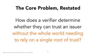The Core Problem, Restated
!112
How does a verifier determine
whether they can trust an issuer
without the whole world needing
to rely on a single root of trust?
Slide credit: Drummond Reed, Sovrin Foundation
 