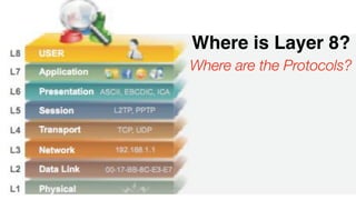 Where is Layer 8?
Where are the Protocols?
 