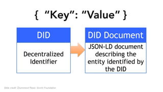 { “Key”: “Value” }
DID
Decentralized
Identifier
DID Document
JSON-LD document
describing the
entity identified by
the DID
Slide credit: Drummond Reed, Sovrin Foundation
 