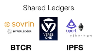 Shared Ledgers
BTCR IPFS
 