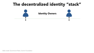 The decentralized identity “stack”
Identity Owners
Slide credit: Drummond Reed, Sovrin Foundation
 