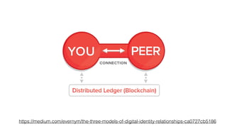 https://medium.com/evernym/the-three-models-of-digital-identity-relationships-ca0727cb5186
 