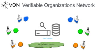 Veriﬁable Organizations Network
 