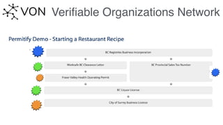 Veriﬁable Organizations Network
 