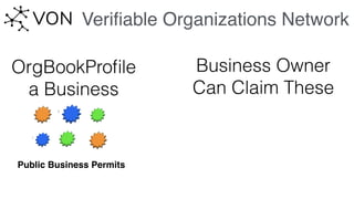 Veriﬁable Organizations Network
OrgBookProﬁle
a Business
Business Owner
Can Claim These
Public Business Permits
 