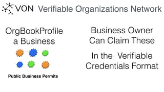 Veriﬁable Organizations Network
OrgBookProﬁle
a Business
Business Owner
Can Claim These
In the Veriﬁable
Credentials Format
Public Business Permits
 