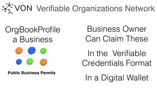 Veriﬁable Organizations Network
OrgBookProﬁle
a Business
Business Owner
Can Claim These
In the Veriﬁable
Credentials Format
In a Digital Wallet
Public Business Permits
 