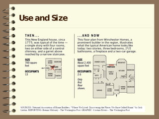 Use and Size 