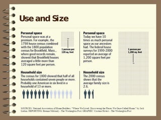 Use and Size 