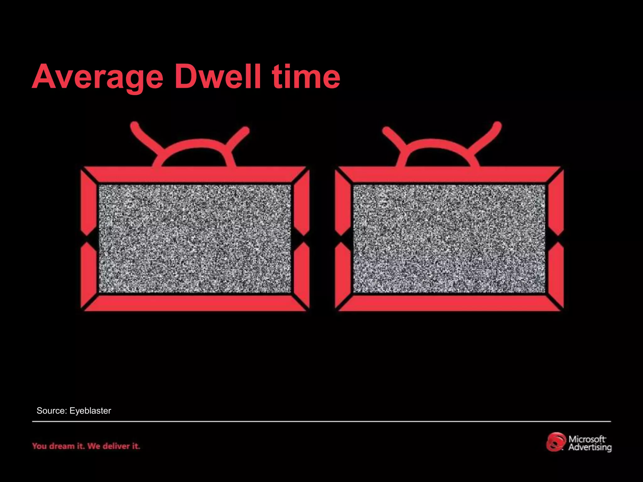 Average Dwell timeSource: Eyeblaster