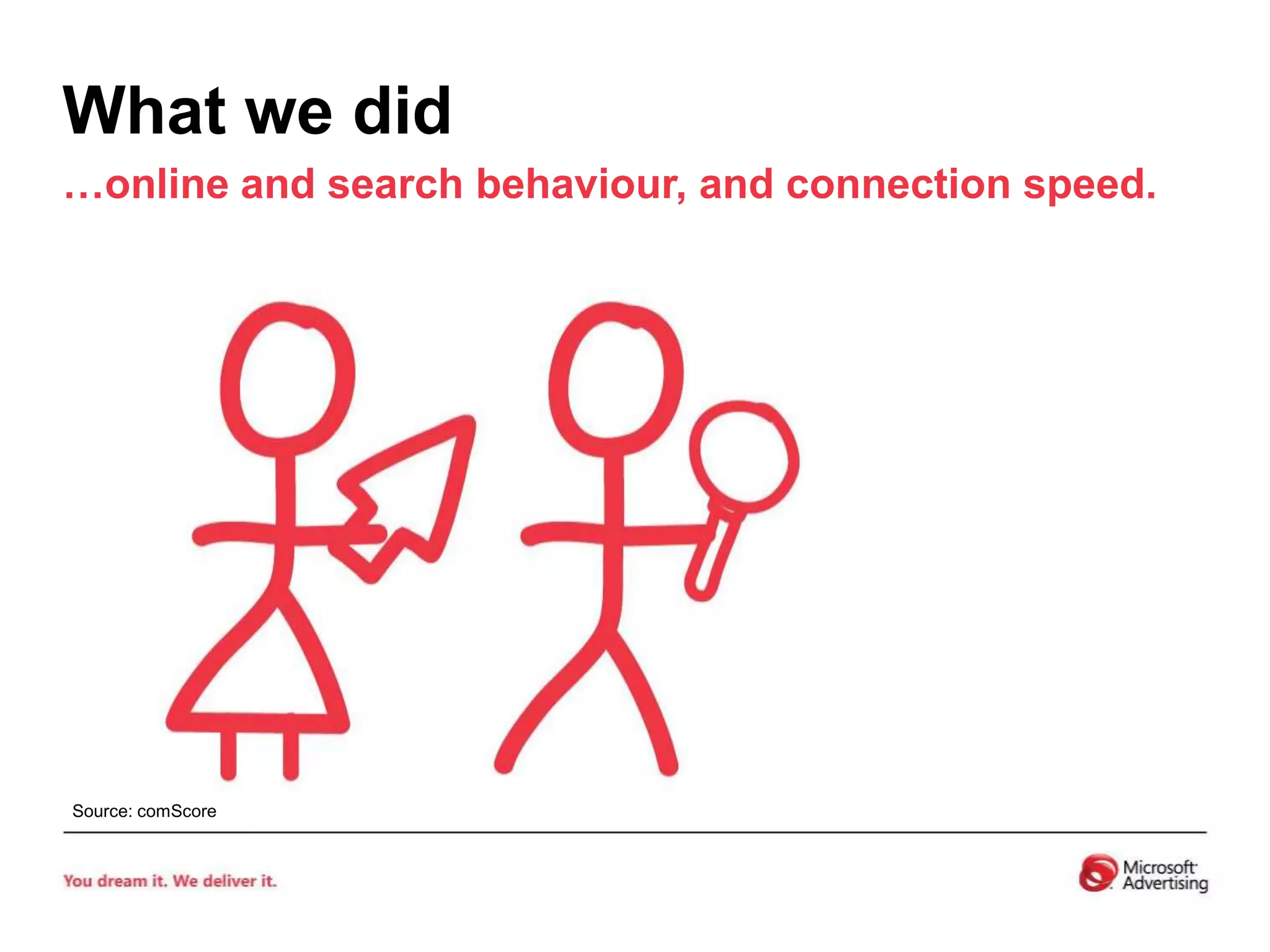 What we did…online and search behaviour, and connection speed.Source: comScore