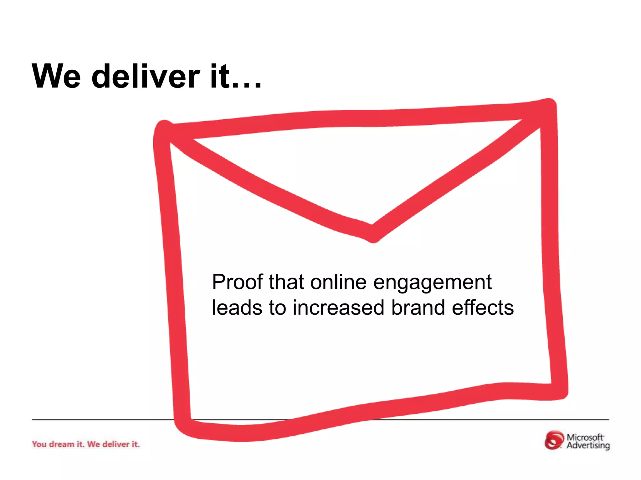 We deliver it…Proof that online engagementleads to increased brand effects
