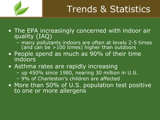 View of DwellSmart - Improving Indoor Air Quality | PPT