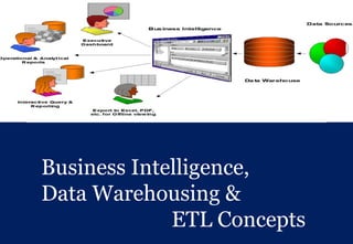 Business Intelligence,
Data Warehousing &
ETL Concepts
 