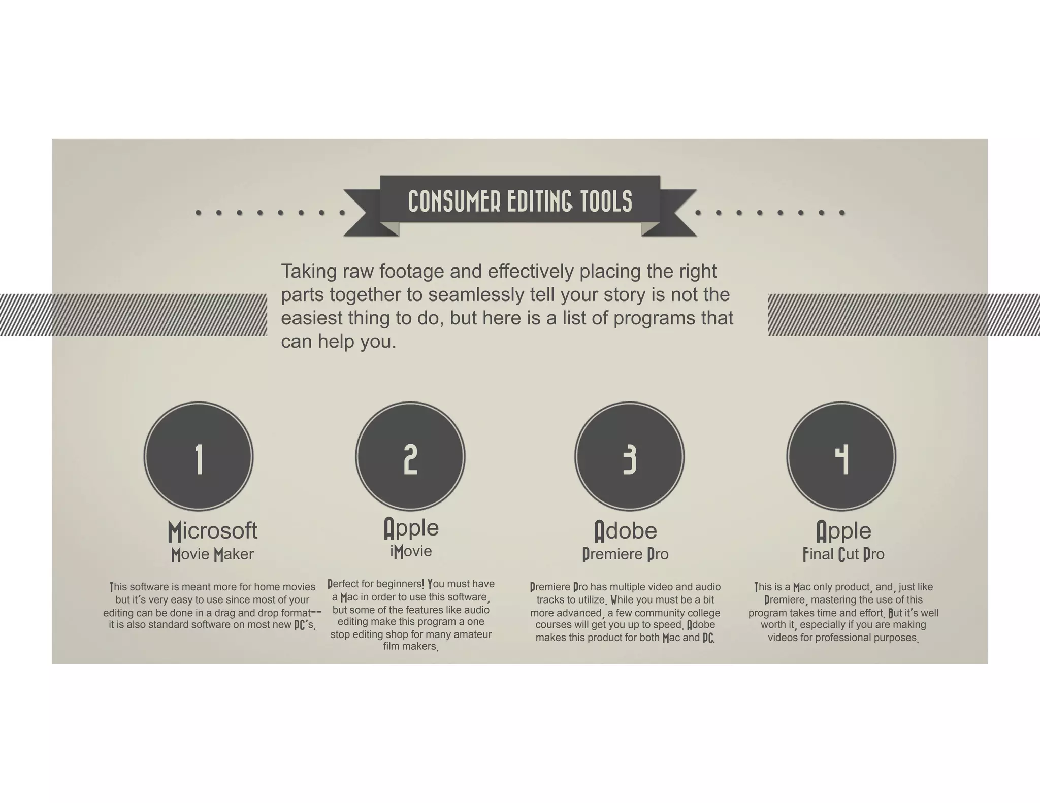 CONSUMER EDITING TOOLS


                                      Taking raw footage and effectively placing the right
                                      parts together to seamlessly tell your story is not the
                                      easiest thing to do, but here is a list of programs that
                                      can help you.




                   1                                            2                                           3                                            4

             Microsoft                                      Apple                                     Adobe                                          Apple
              Movie Maker                                     iMovie                               Premiere Pro                                   Final Cut Pro
 This software is meant more for home movies Perfect for beginners! You must have       Premiere Pro has multiple video and audio      This is a Mac only product, and, just like
    but it’s very easy to use since most of your a Mac in order to use this software,    tracks to utilize. While you must be a bit      Premiere, mastering the use of this
editing can be done in a drag and drop format-- but some of the features like audio     more advanced, a few community college        program takes time and effort. But it’s well
 it is also standard software on most new PC’s.    editing make this program a one       courses will get you up to speed. Adobe         worth it, especially if you are making
                                                 stop editing shop for many amateur      makes this product for both Mac and PC.          videos for professional purposes.
                                                             film makers.
 