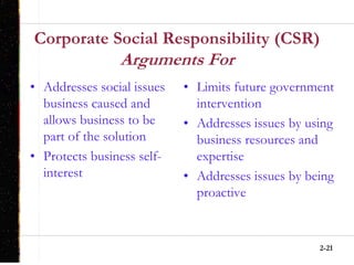 2-21
Corporate Social Responsibility (CSR)
Arguments For
• Addresses social issues
business caused and
allows business to be
part of the solution
• Protects business self-
interest
• Limits future government
intervention
• Addresses issues by using
business resources and
expertise
• Addresses issues by being
proactive
 