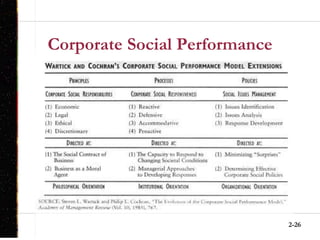2-26
Corporate Social Performance
 