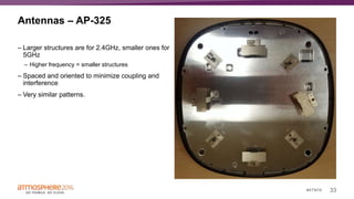34#ATM16
Antennas – AP-325
 
