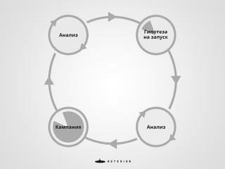 Кирилл Евдаков - "Стратегия Интернет-коммуникаций для региональных брендов"