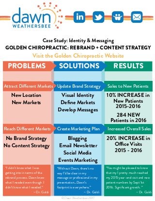 GOLDEN CHIROPRACTIC: REBRAND + CONTENT STRATEGY
Visit the Golden Chiropractic Website
RESULTS
284 NEW
Patients in 2016
10% INCREASE in
New Patients
2015-2016
20% INCREASE in
Office Visits
2015 - 2016
Blogging
Visual Identity
Define Markets
Develop Messages
Events Marketing
Email Newsletter
Social Media
New Location
New Markets
No Brand Strategy
“You might be pleased to know
that my I pretty much reached
my 2015 year-end visit and new
patient numbers by Sept 1st
2016. Significant growth. ”
~ Dr. Goldi
“Without Dawn, there’s no
way I’d be clear in my
message or professional in my
presentation…Dawn’s
footprint is everywhere.”
~ Dr. Goldi
Case Study: Identity & Messaging
© Dawn Weathersbee 2017
“I didn’t know what I was
getting into in terms of the
rebrand process. Dawn knew
what I needed even though I
didn’t know what I needed.”
~ Dr. Goldi
No Content Strategy
SOLUTIONS
Update Brand StrategyAttract Different Markets
Create Marketing Plan
Sales to New Patients
Increased Overall Sales
PROBLEMS
Reach Different Markets
 