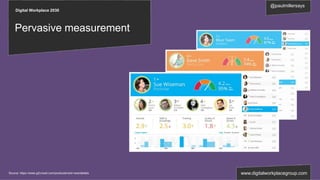 Digital Workplace 2030
@paulmillersays
www.digitalworkplacegroup.com
Pervasive measurement
Source: https://www.g2crowd.com/products/rant-rave/details
 