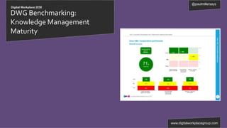 Digital Workplace 2030
@paulmillersays
www.digitalworkplacegroup.com
DWG Benchmarking:
Knowledge Management
Maturity
 