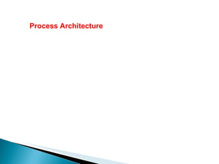 Process Architecture 